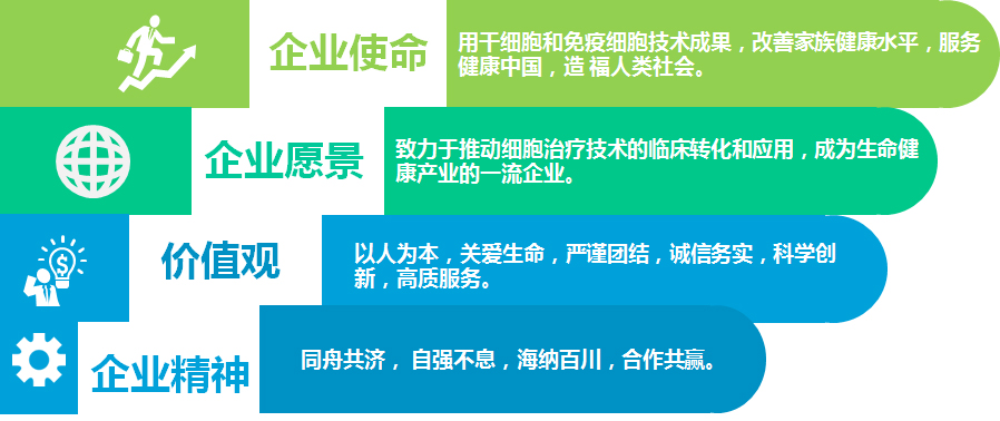 企業(yè)精神，企業(yè)愿景，企業(yè)價值觀、企業(yè)使命.jpg
